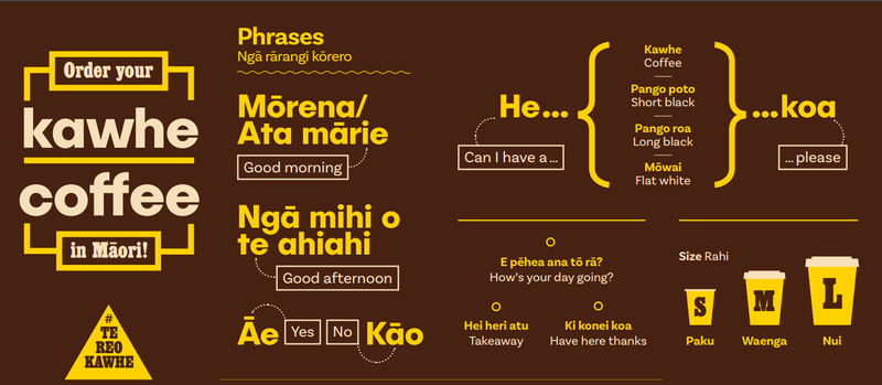 Coffee te reo