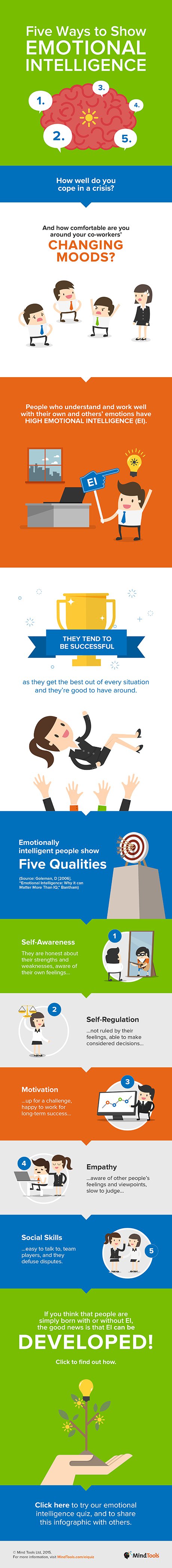 Five ways to show emotional intelligence infographic